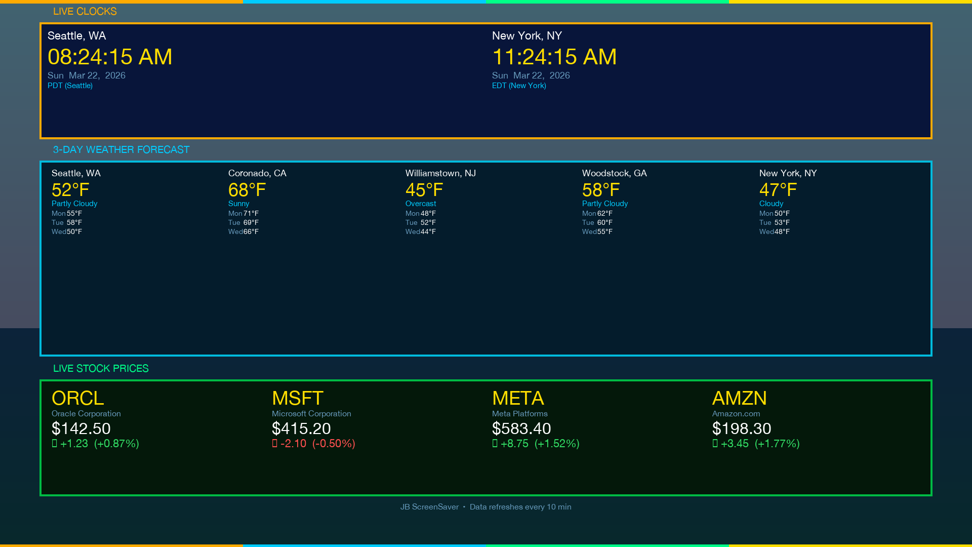 DashSaver showing dual clocks, 5-city weather, and 4 live stock quotes on a Roku TV